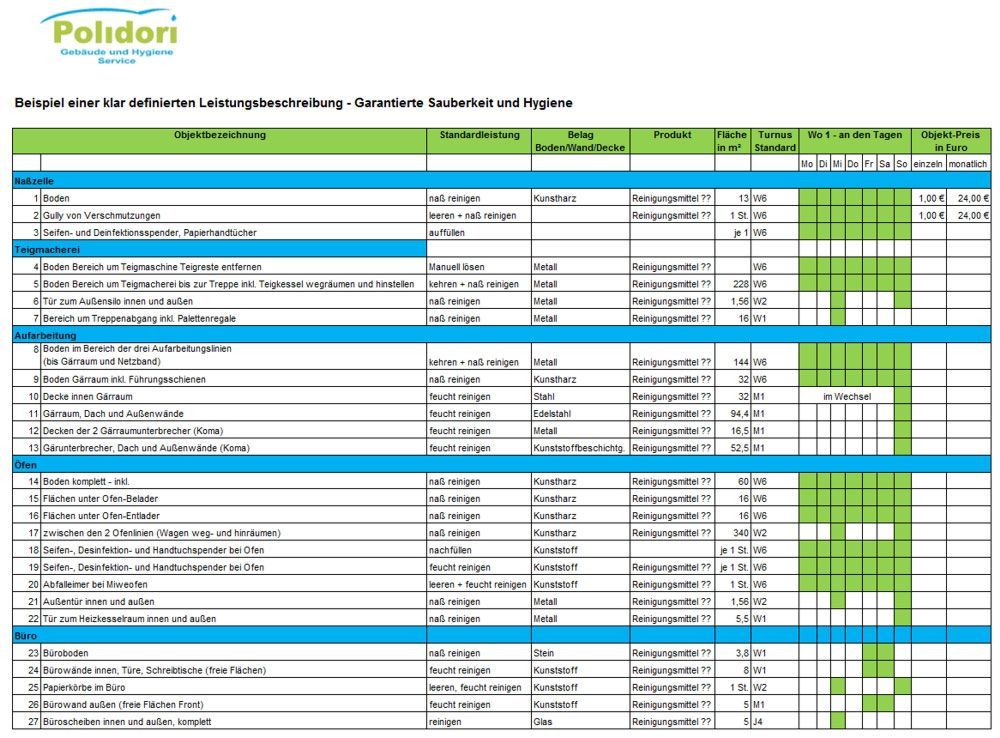 Leistungsbeschreibung
